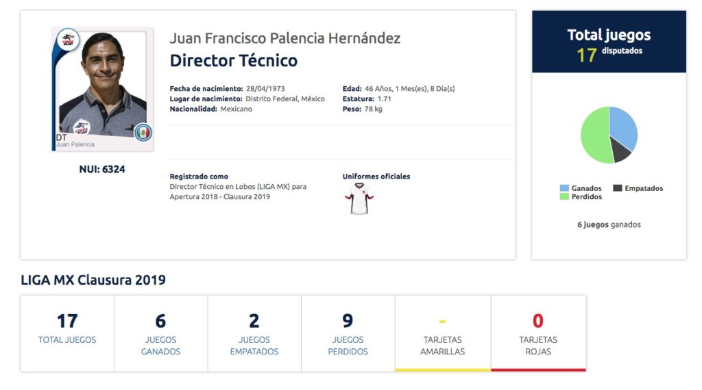 Juan Francisco Palencia deja Lobos BUAP