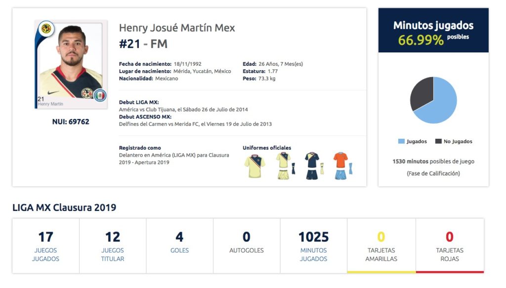 América renueva a Henry Martín hasta 2021