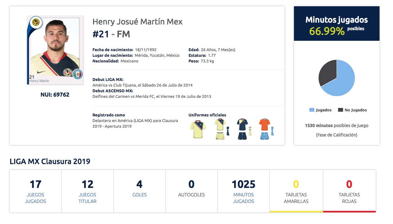 america-renueva-a-henry-martin-hasta-2021