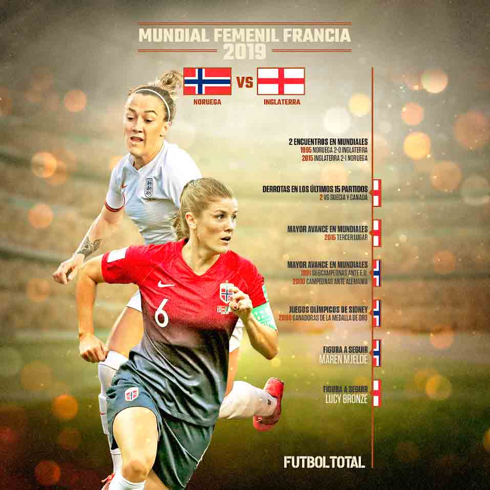 Las noruegas y las inglesas abrirán la ronda de cuartos de final