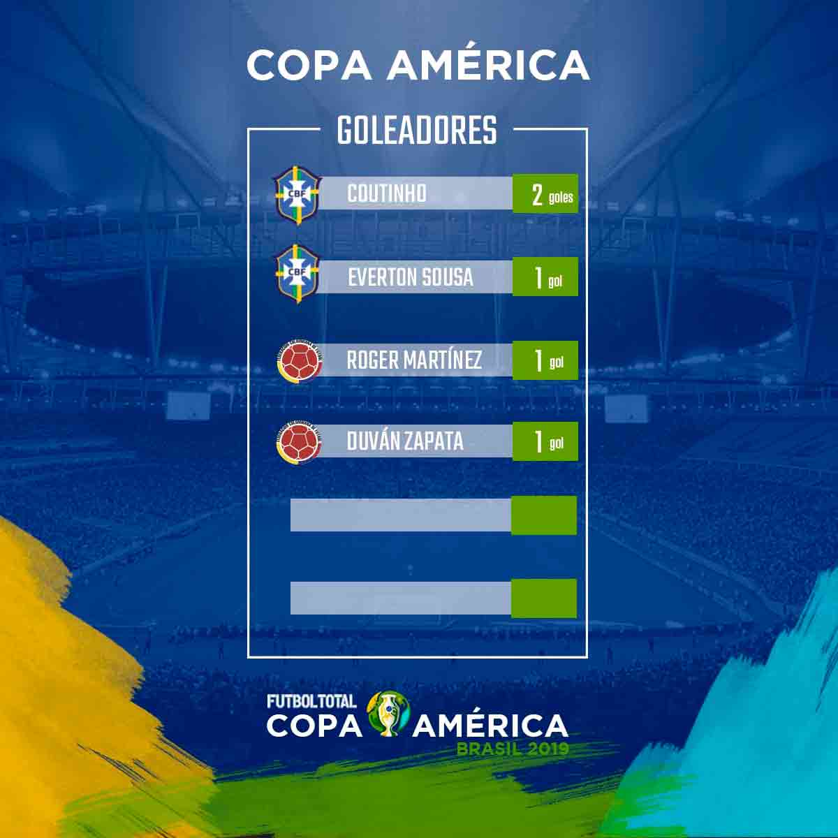 Goleadores