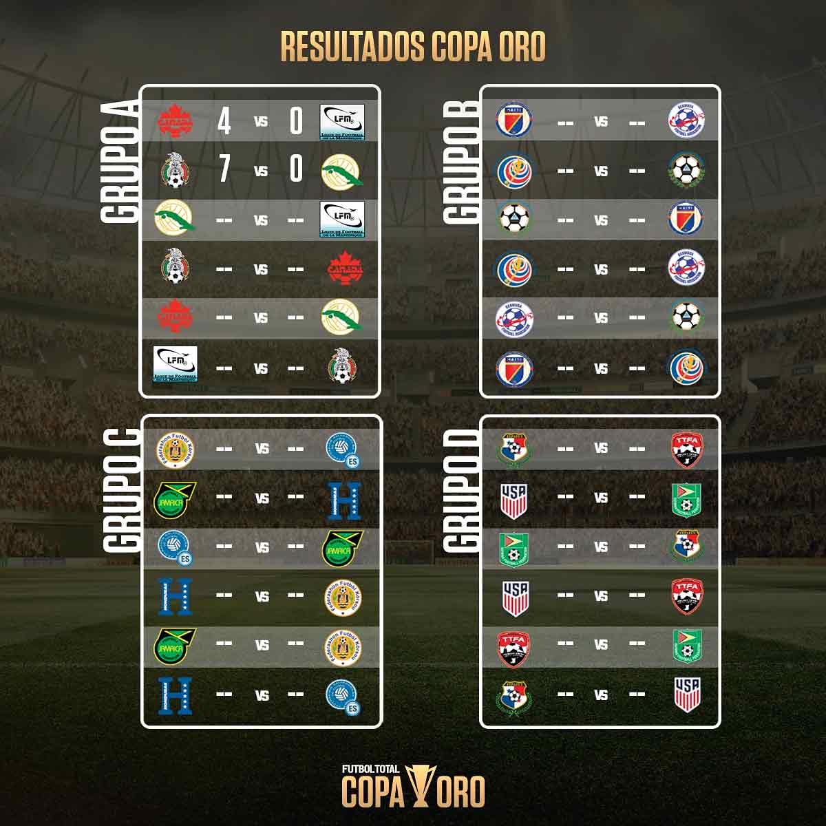 Resultados