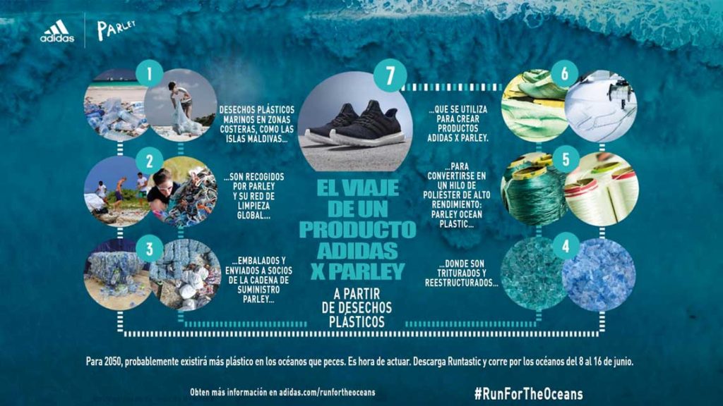 adidas anuncia la siguiente fase en la lucha por los océanos