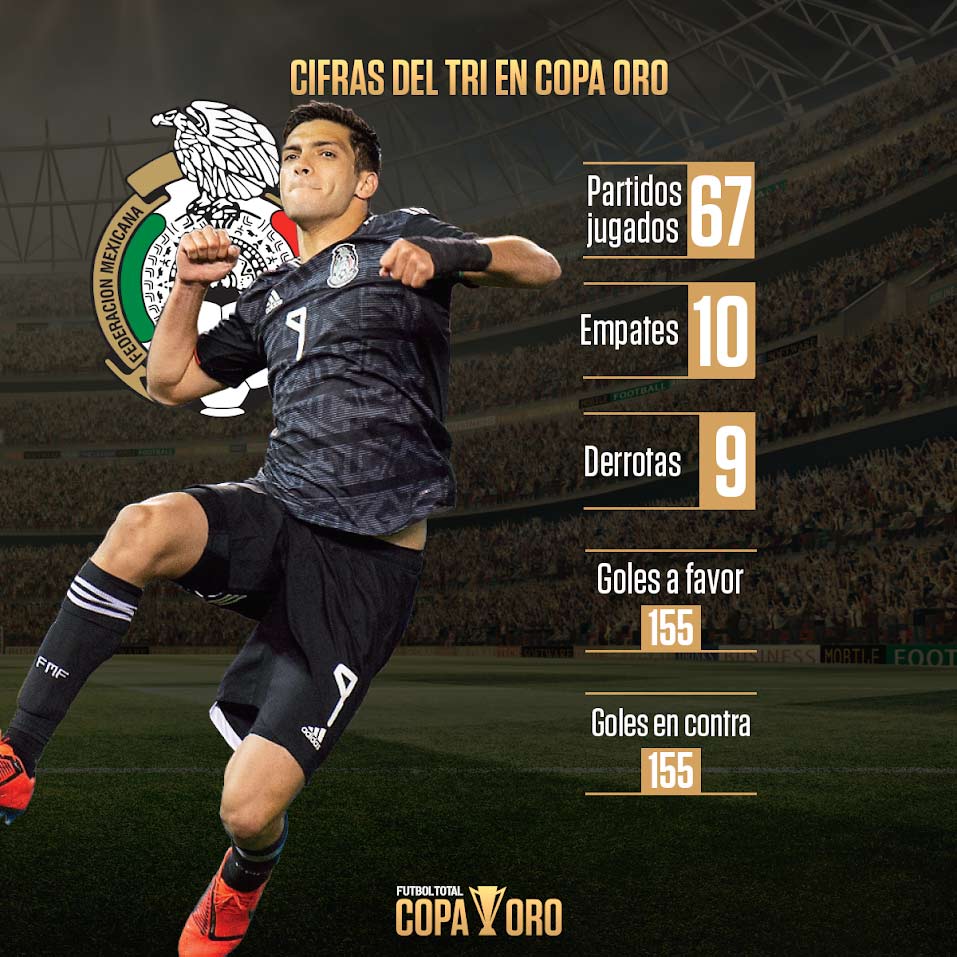 Los números de México en Copa Oro