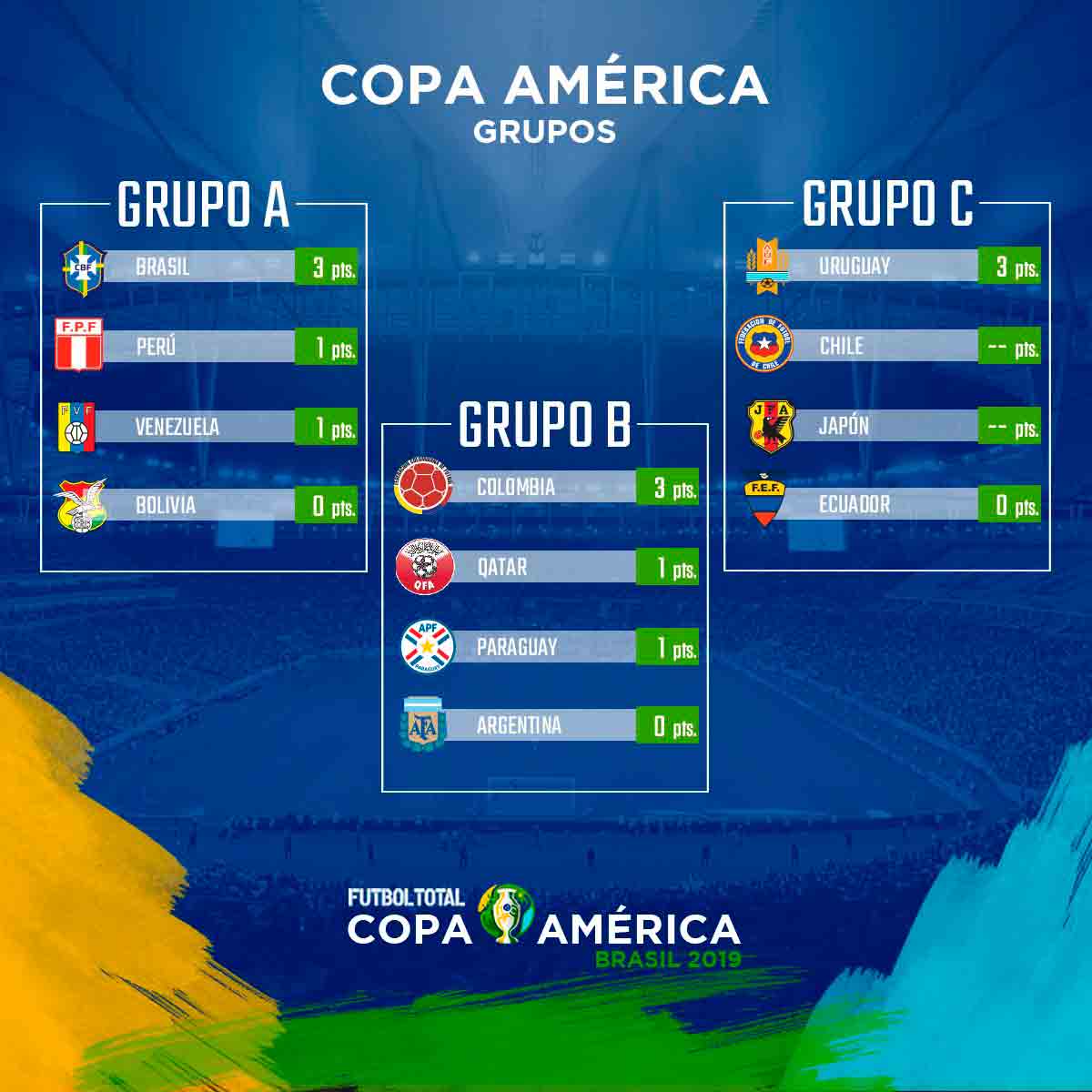 copa-america-grupos