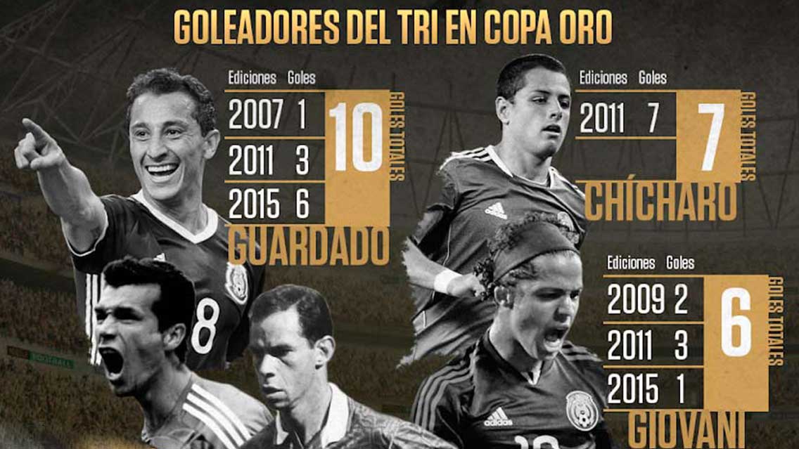 Goleadores de México en Copa Oro