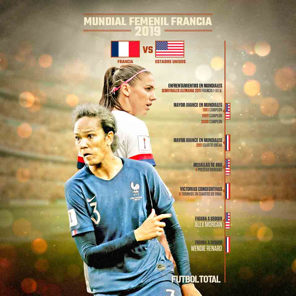 Francia vs Estados Unidos Mundial Femenil.