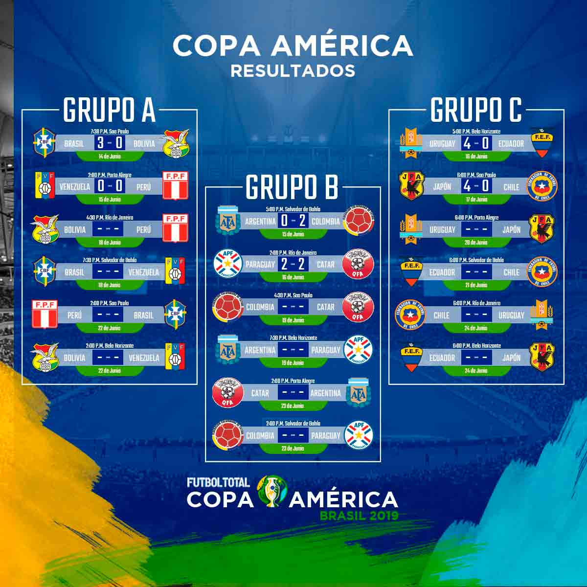 resultados-copa-america