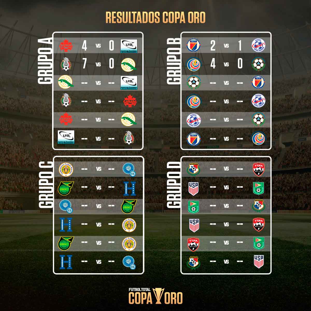 resultados-copa-oro