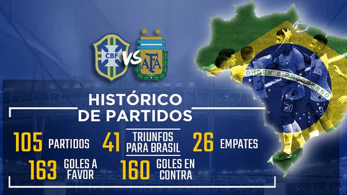 6 datos de partidos Brasil vs Argentina