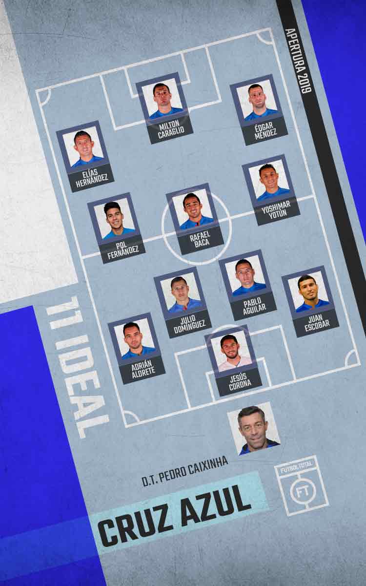 Posible alineación Cruz Azul