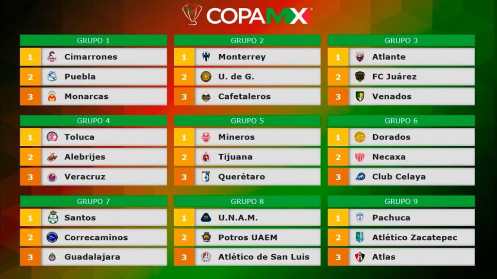 Grupos de la Copa MX