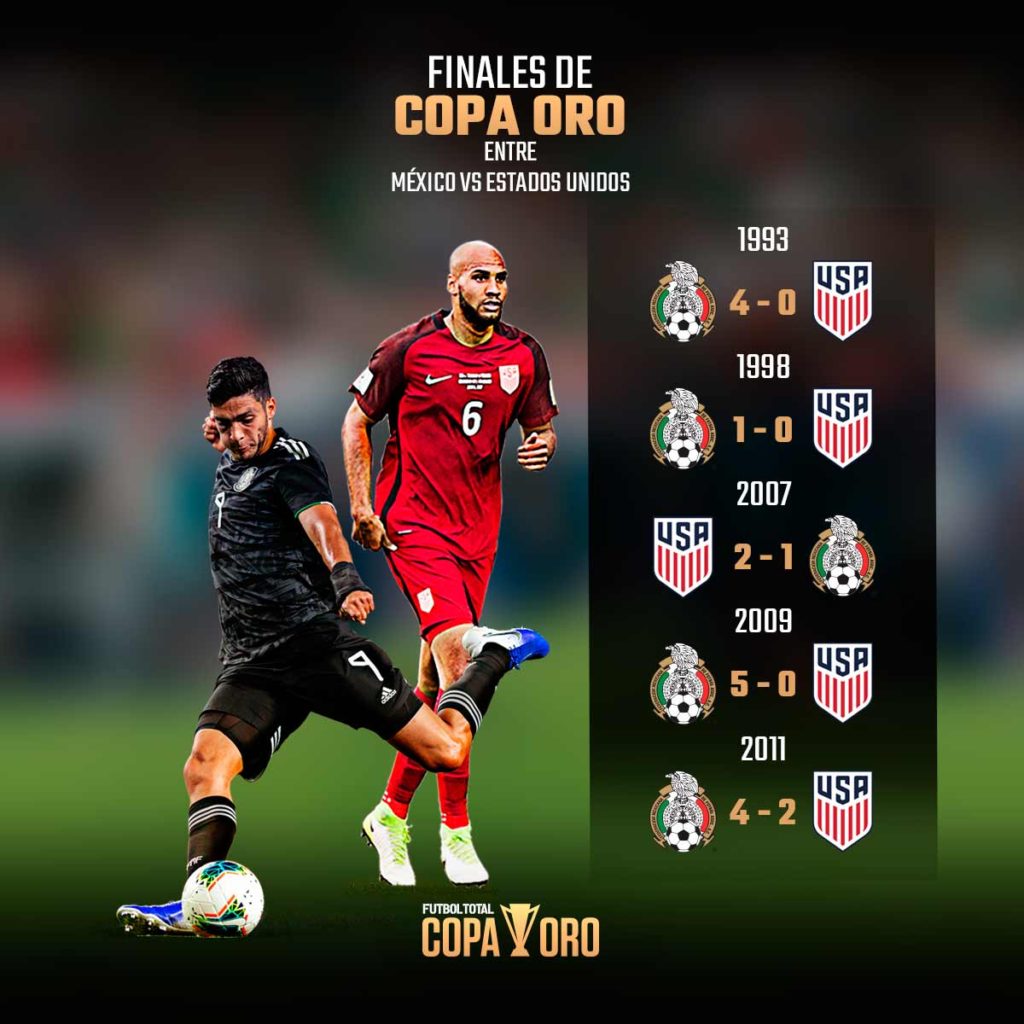 Lo que debes saber de Copa Oro