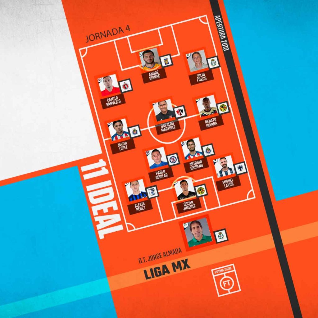11 Ideal de la Jornada 4 de la Liga MX