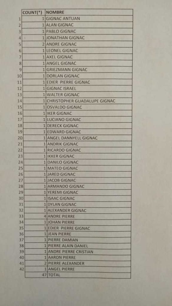 Registro Civil del Estado de Nuevo León