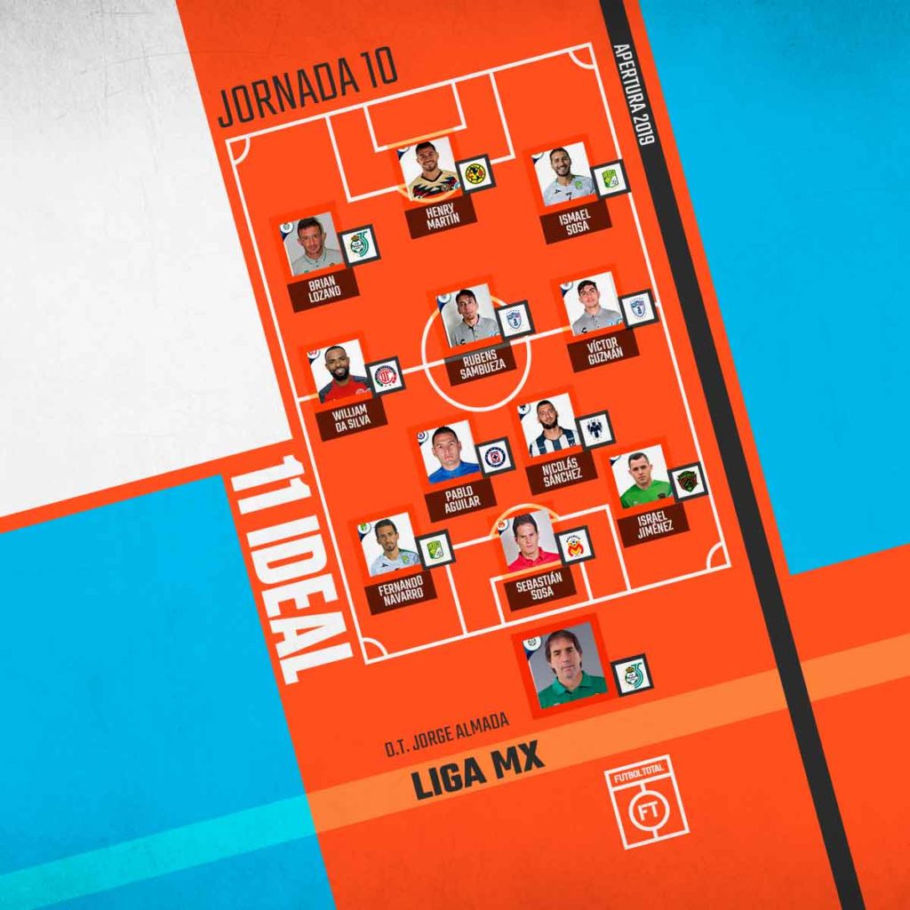 11 Ideal de la Jornada 10