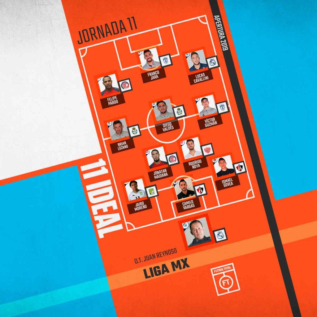 11 Ideal de la Jornada 11 de la Liga MX 