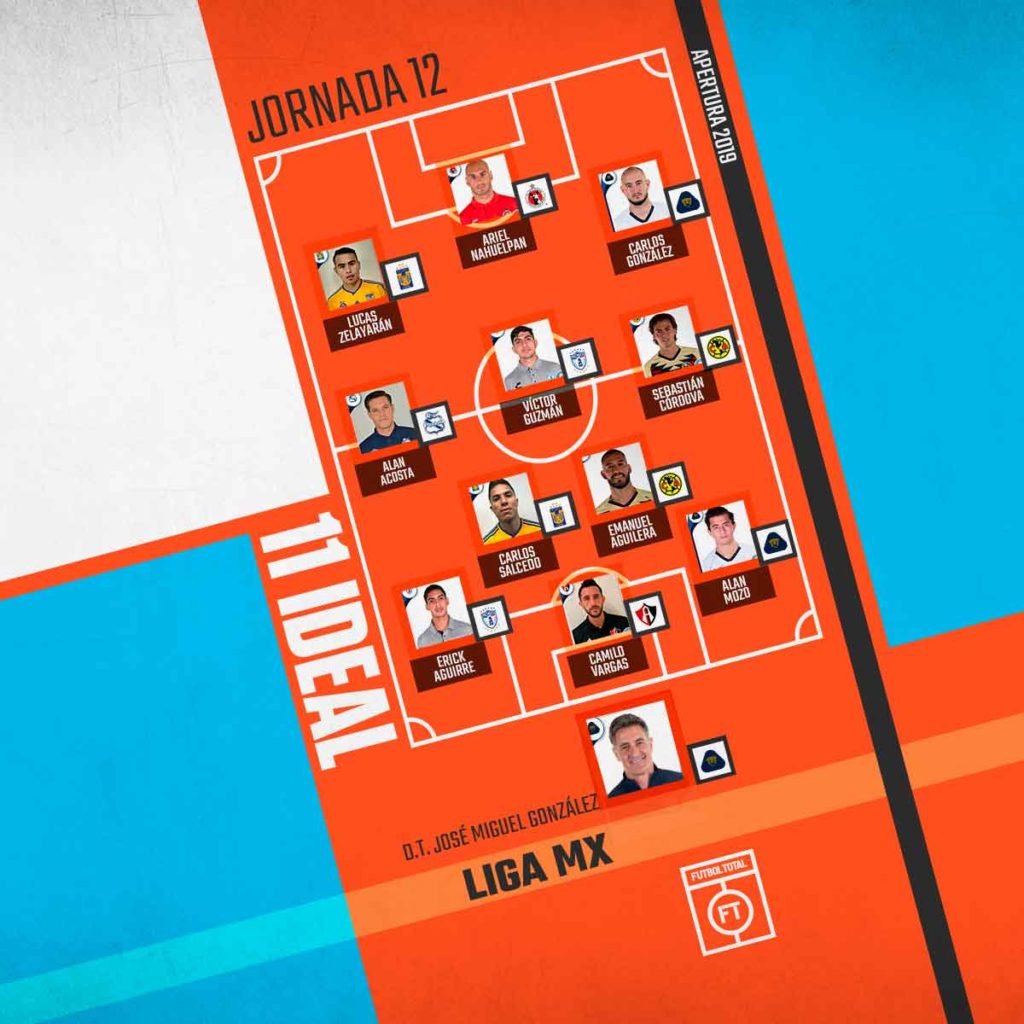 11 Ideal de la Jornada 12 de la Liga MX 0
