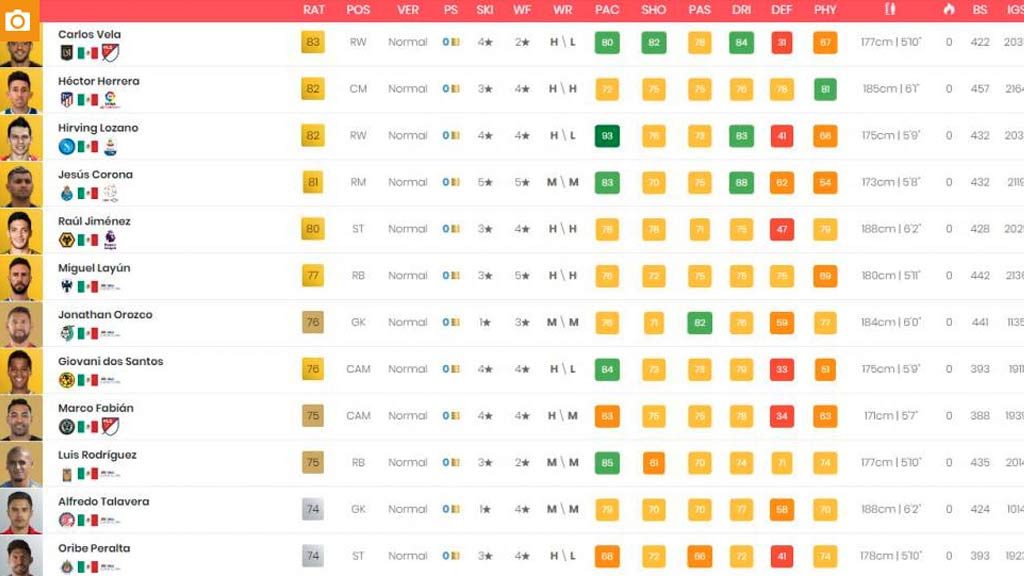 Carlos Vela el mexicano mejor valorado del FIFA 20 0