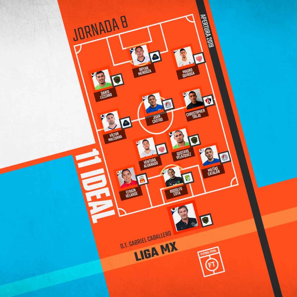 11 Ideal de la Jornada 8 de la Liga MX