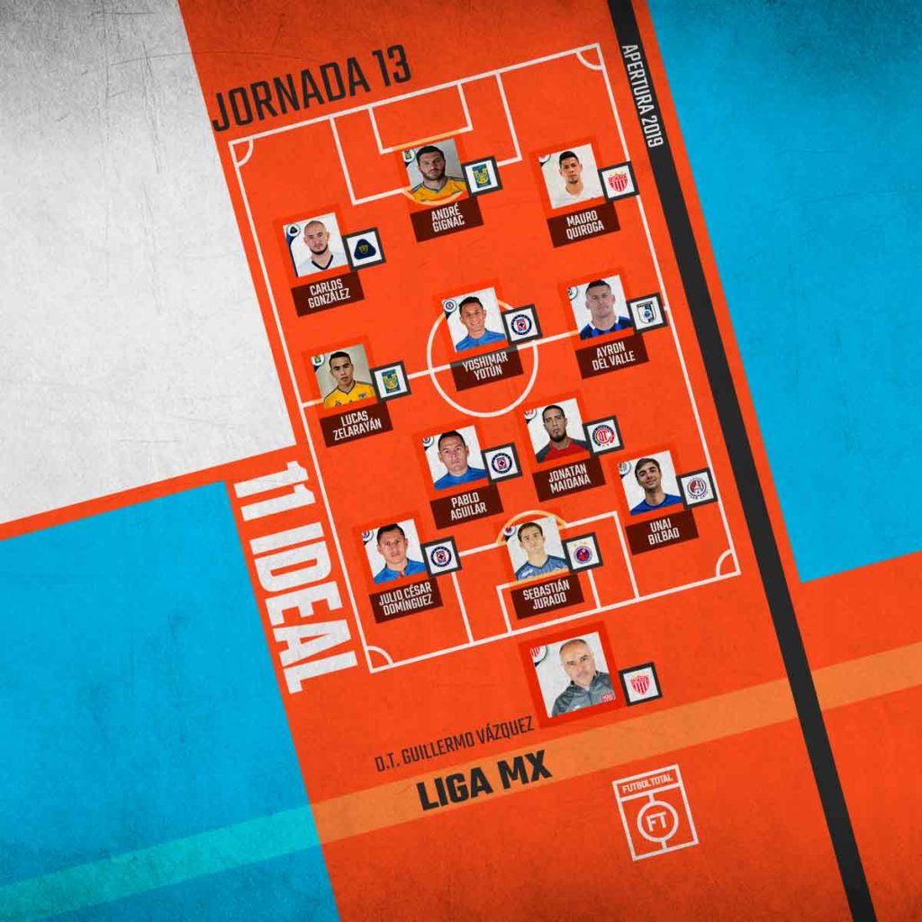 11 Ideal de la jornada 13 de la Liga MX
