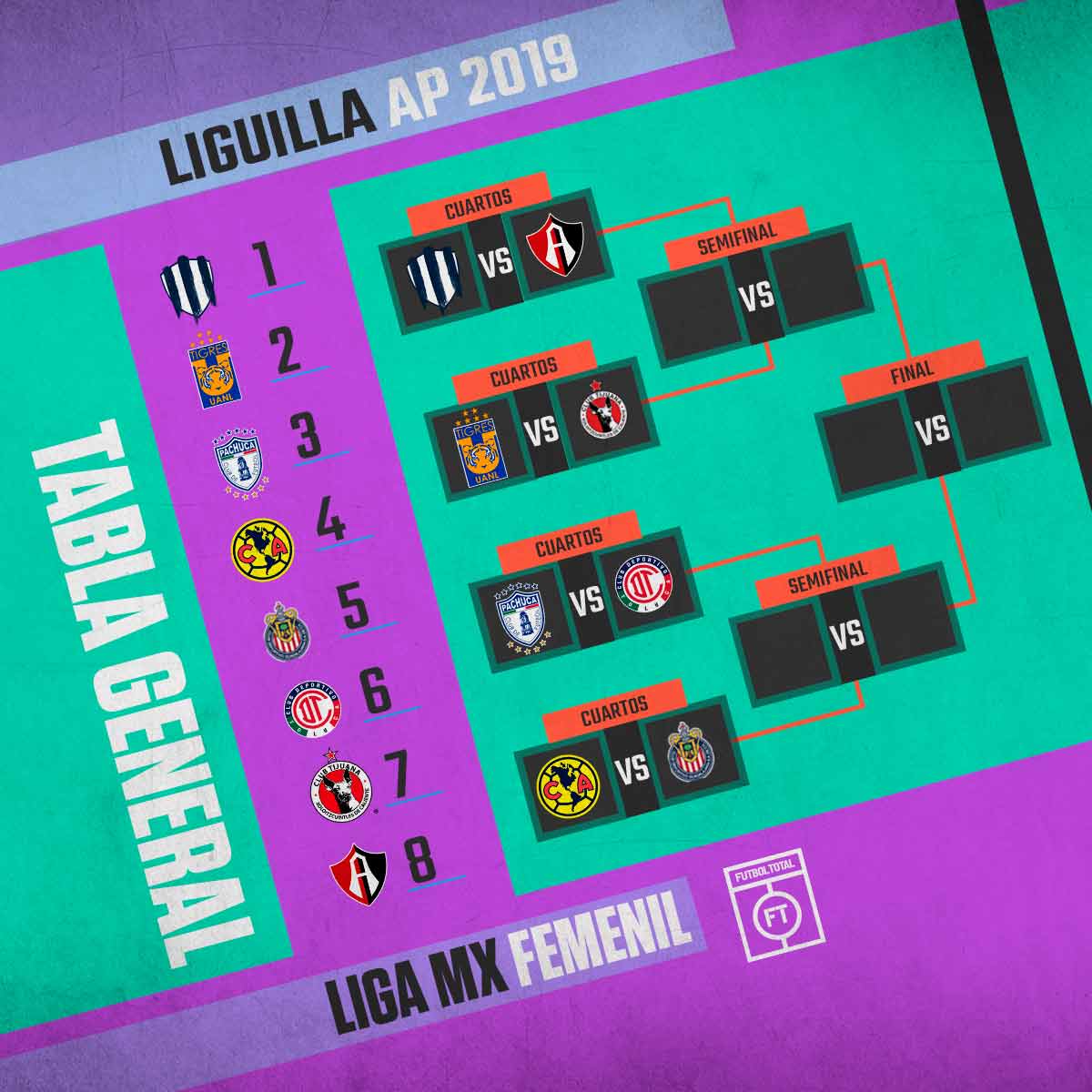 liguilla-liga-mx-femenil