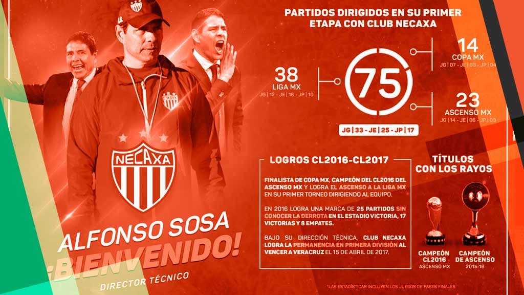 Oficial, Alfonso Sosa es nuevo DT de Necaxa