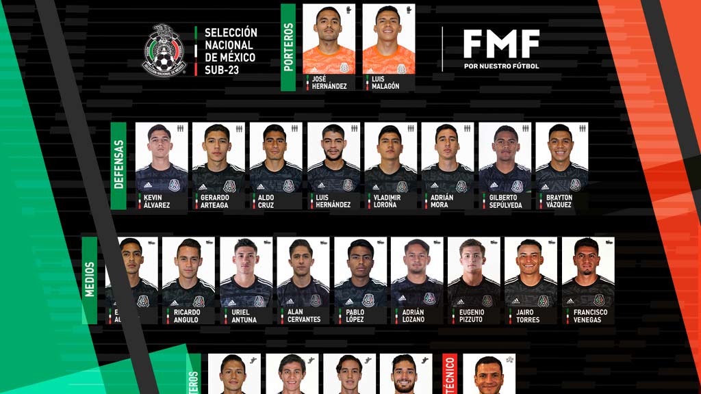 Convocatoria de la Selección Nacional de México Sub-23 ...