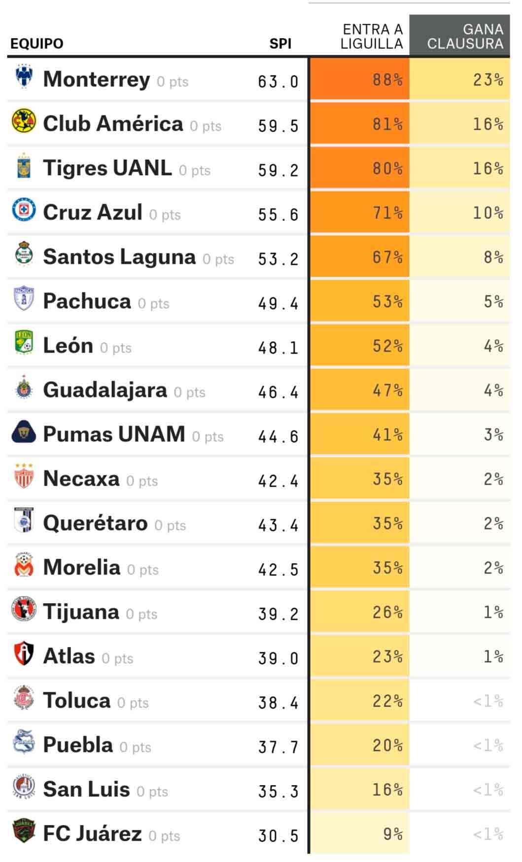 Predicciones Liga MX Clausura 2020