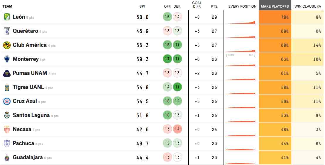 Predicciones Chivas