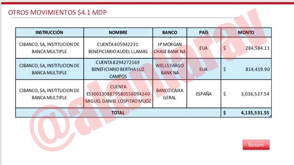 Sólo 1% de las operaciones que demanda la UIF corresponderían a cuentas personales de Billy Álvarez 3