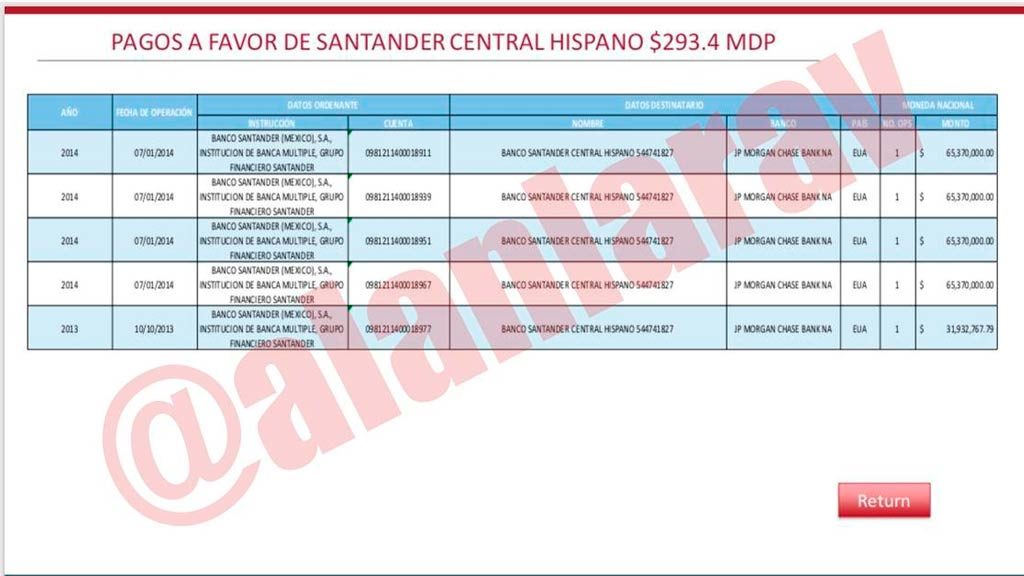 Sólo 1% de las operaciones que demanda la UIF corresponderían a cuentas personales de Billy Álvarez 4