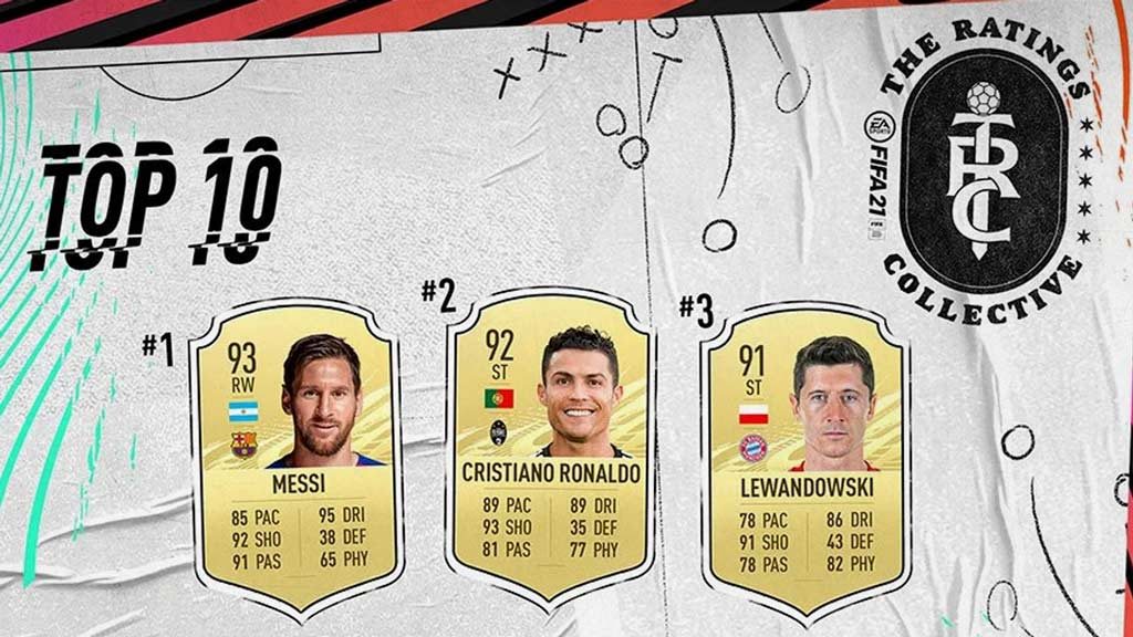 Los 20 mejores futbolistas en FIFA 21