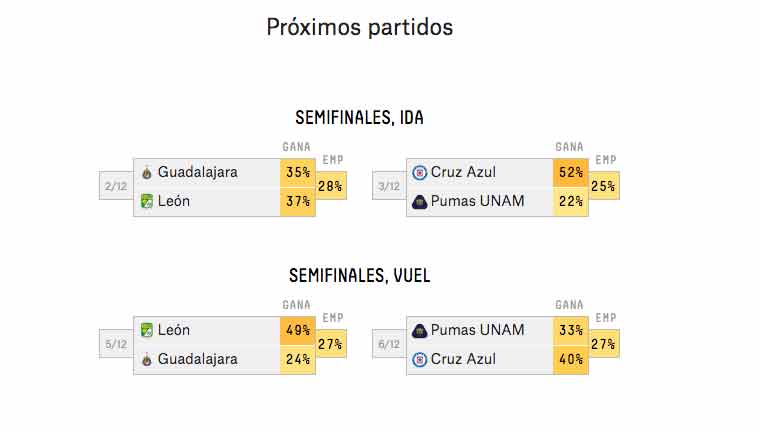 León vs Cruz Azul, la final más probable del Guard1anes 2020 1