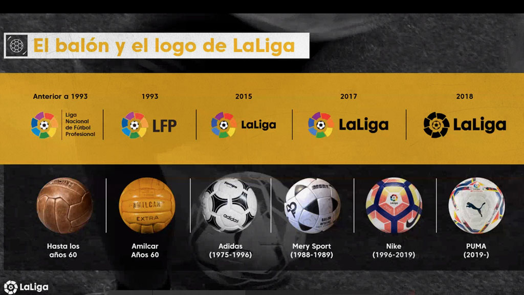 La evolución de los balones en LaLiga durante estos 90 años