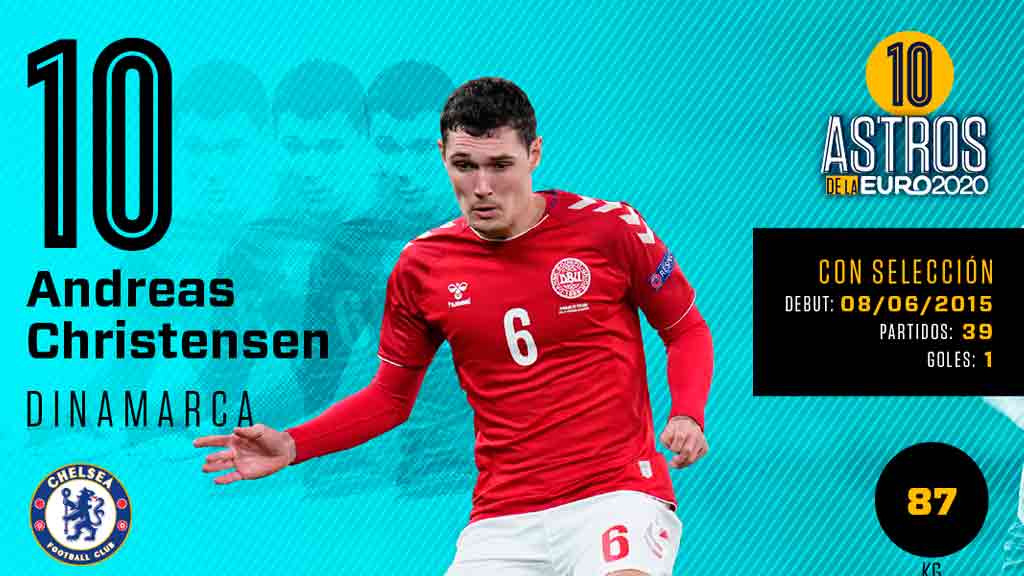 Astros de la Euro 2020: 10 – Andreas Christensen, la muralla de Dinamarca