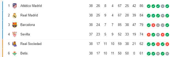 LaLiga Champions League