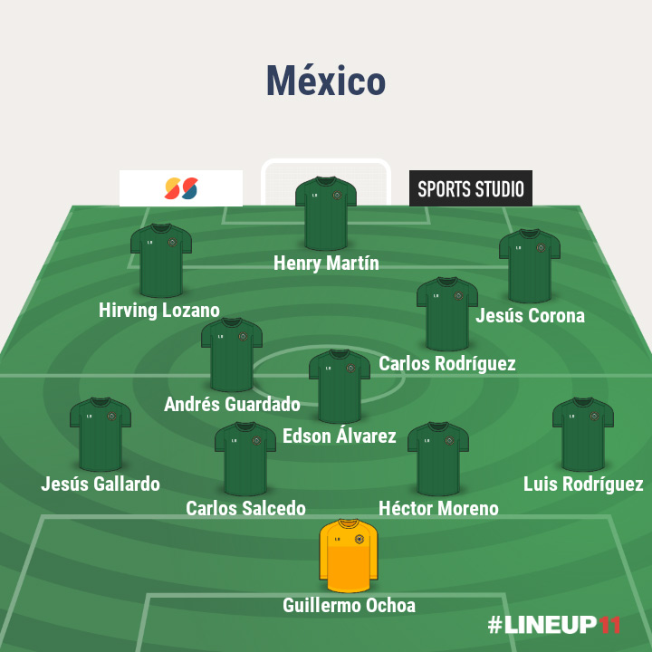 La posible alineación de la Selección Mexicana vs Islandia