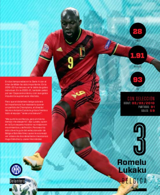 Astros de la Euro 2020: 3 – Romelu Lukaku, el hombre gol de Bélgica 0