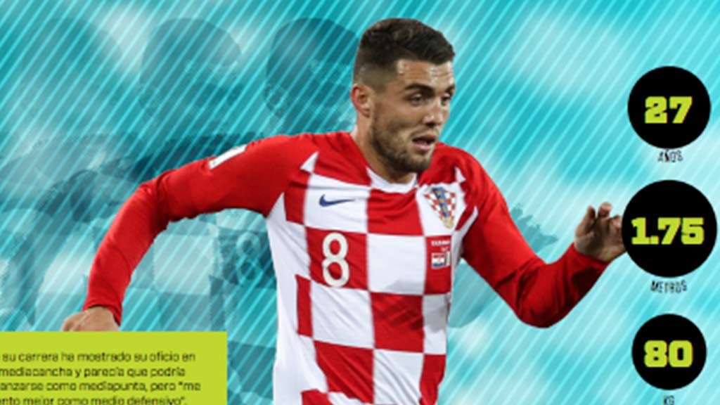 Astros de la Euro 2020: 7 - Mateo Kovacic, por la consolidación en Croacia