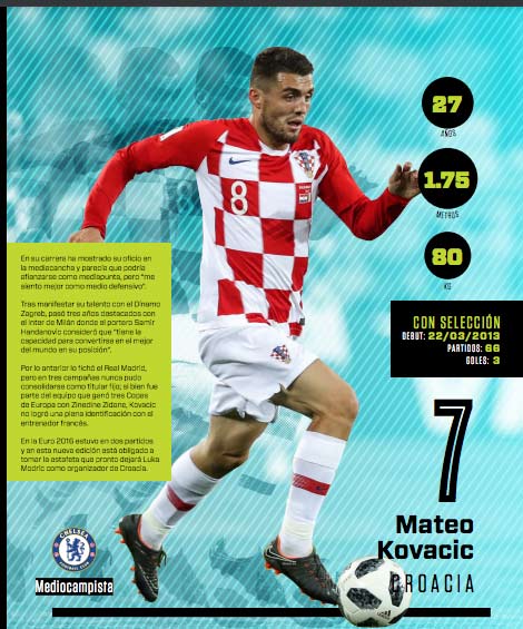 Mateo Kovacic, por la consolidación en Croacia