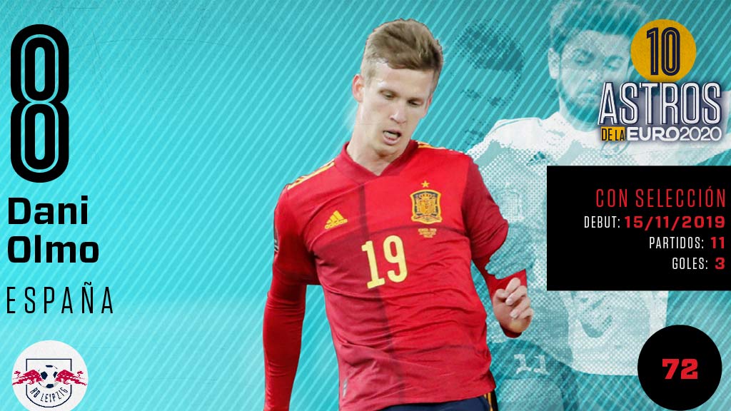 Astros de la Euro 2020: 8 – Dani Olmo, la esperanza de España