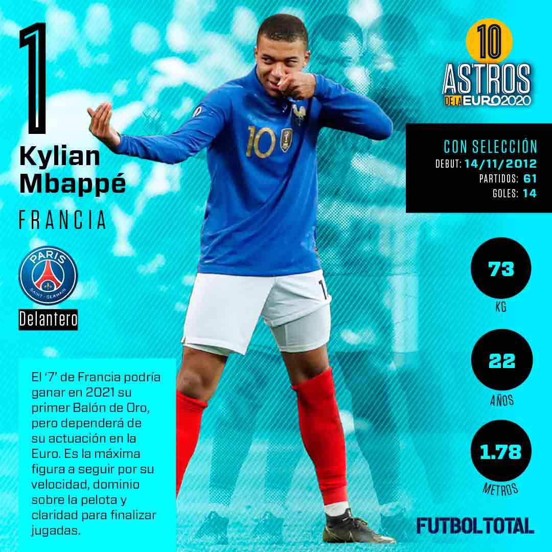 eurocopa2020 Mbappe