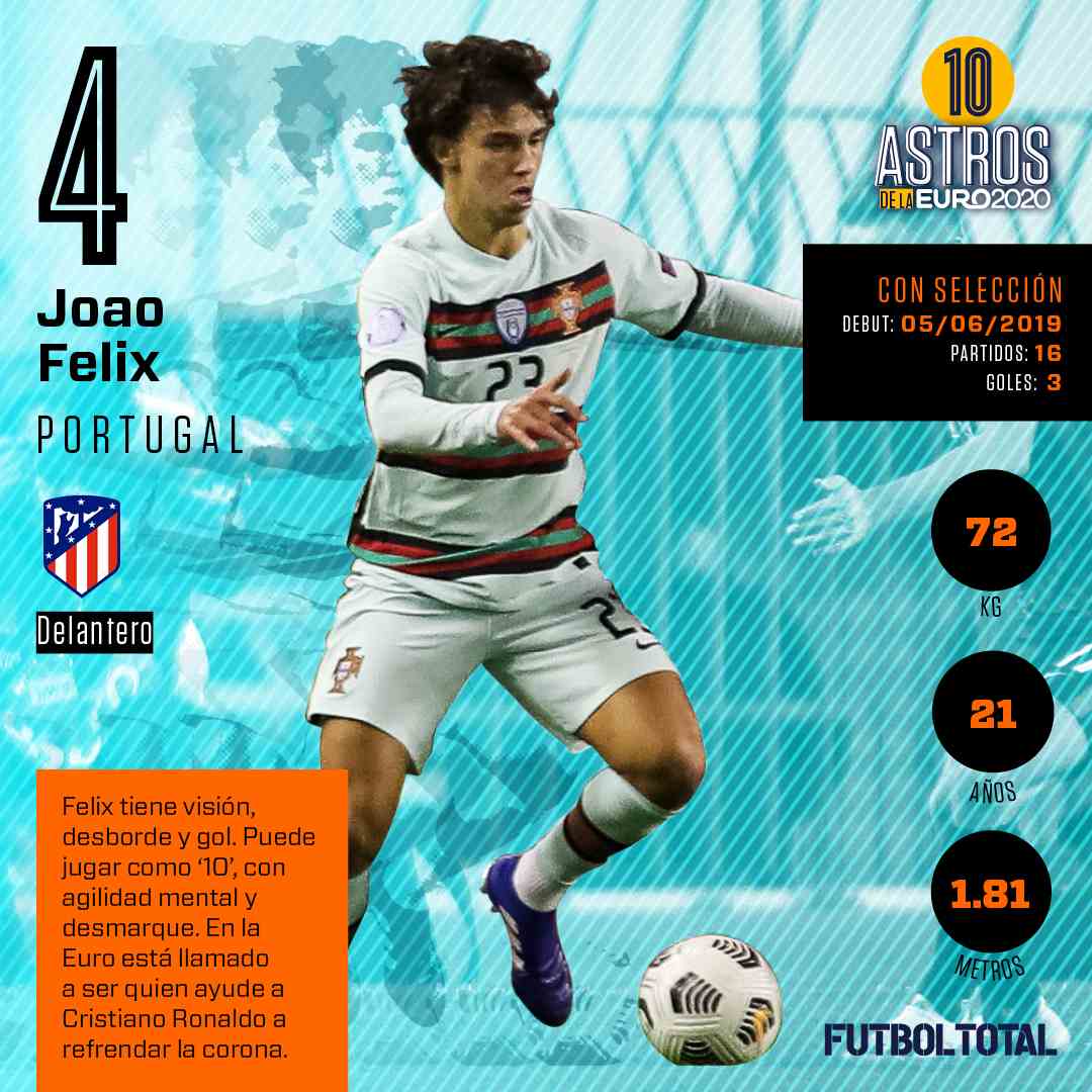 Astros de la Euro 2020: 4 – Joao Félix, por su propia historia con Portugal 0