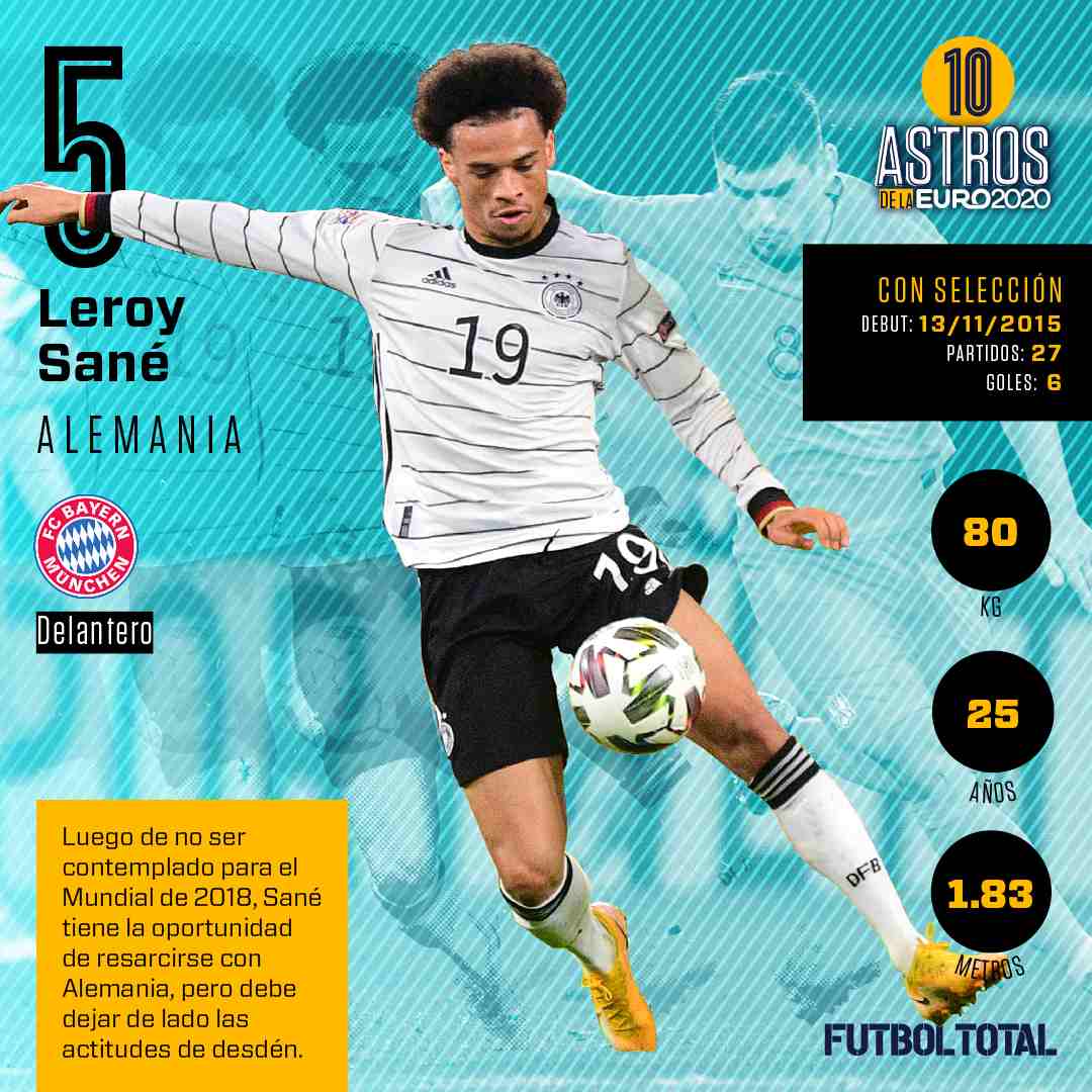 Astros de la Euro 2020: 5 – Leroy Sané, a resarcirse con Alemania 0