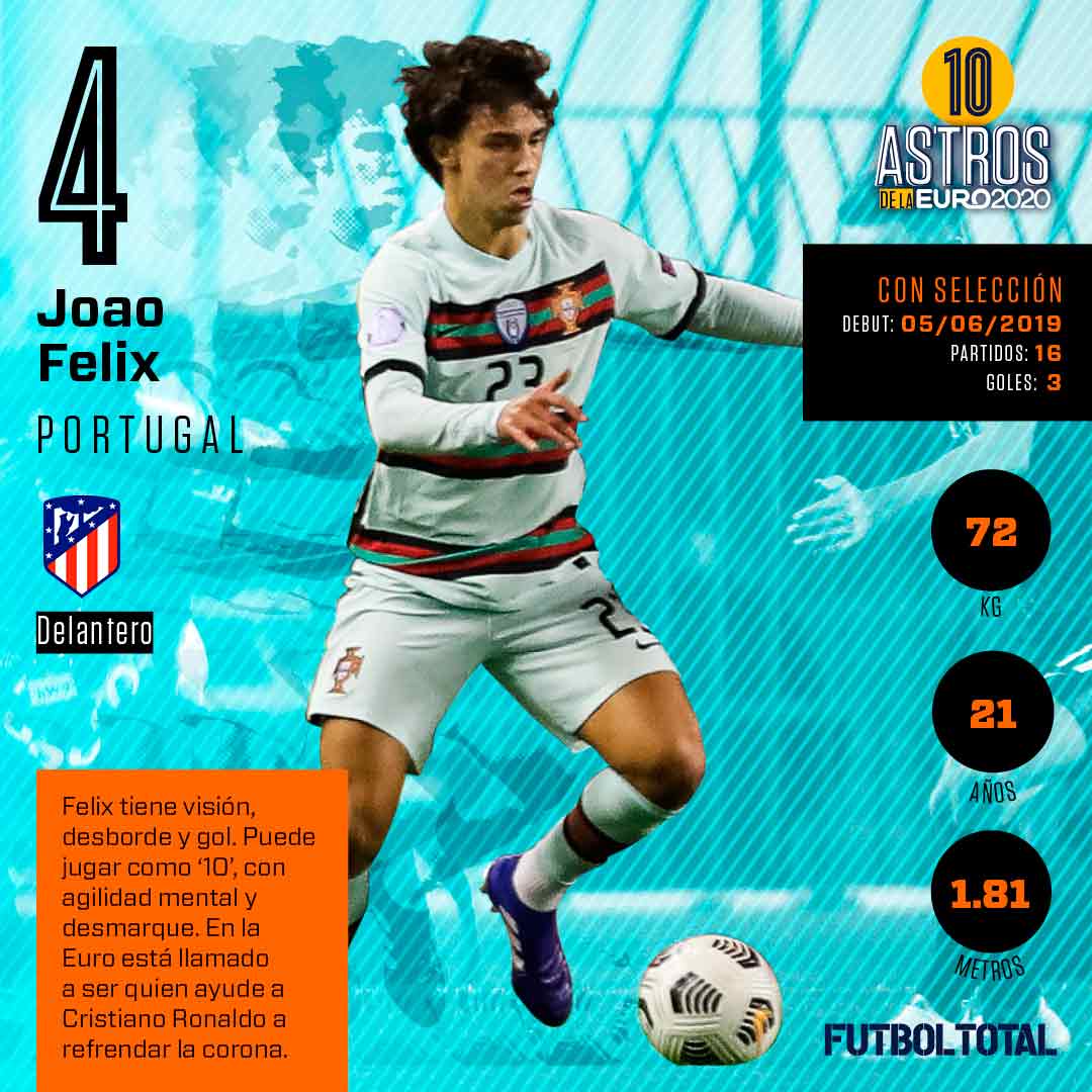 Félix tiene visión, desborde y gol. Puede jugar como '10 con agilidad mental y desmarque. En la Euro está llamado a ser quien ayude a  Cristiano Ronaldo a refrendar la corona