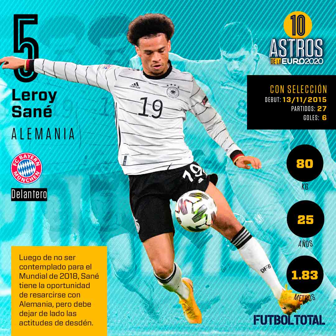 Luego de no ser contemplado para el Mundial de 2018, Sané tiene la oportunidad de resarcirse con Alemania, pero debe dejar de lado las actitudes de desdén