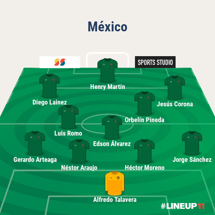Esta sería la alineación de la Selección Mexicana ante Honduras