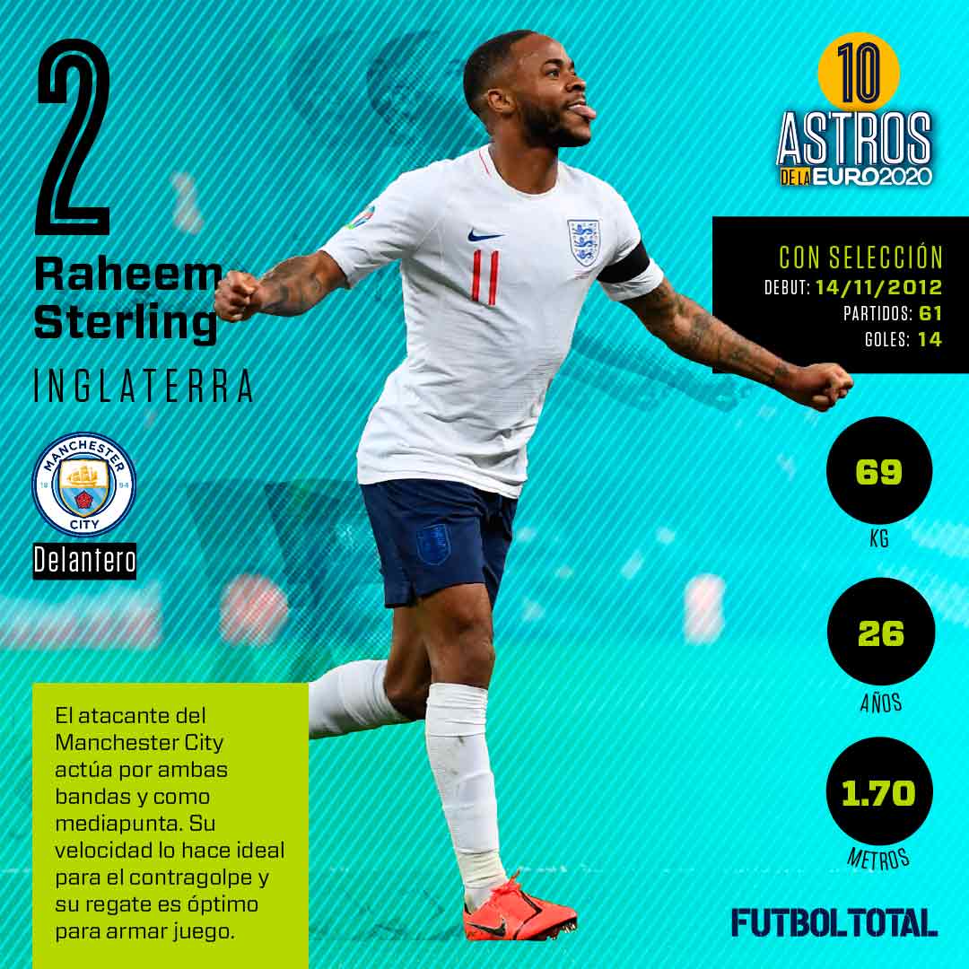 Raheem Sterling está llamado a comandar a Inglaterra en la Euro 2020