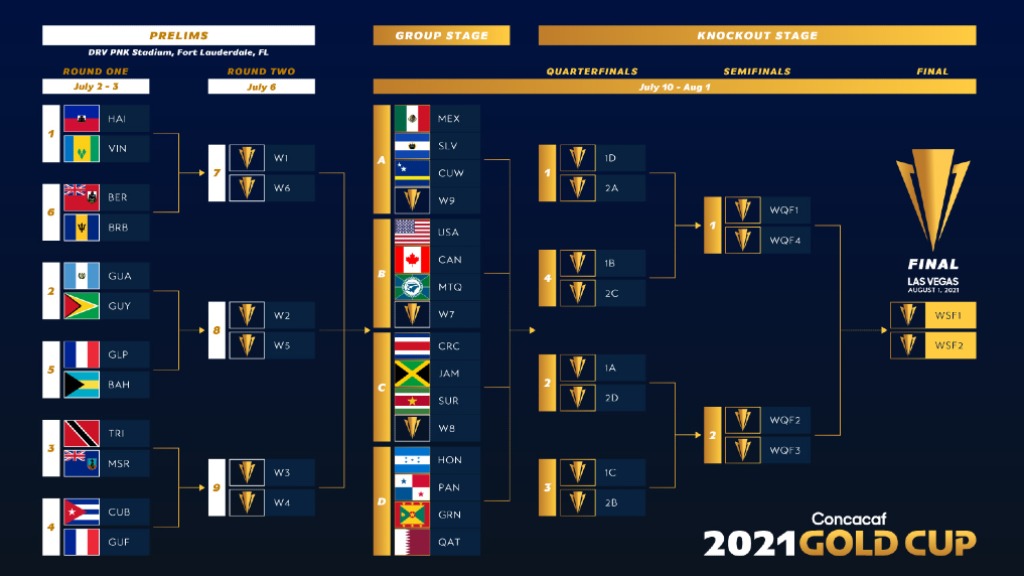 Copa Oro 2021: Dónde se jugará, estadios, países y ciudades 0